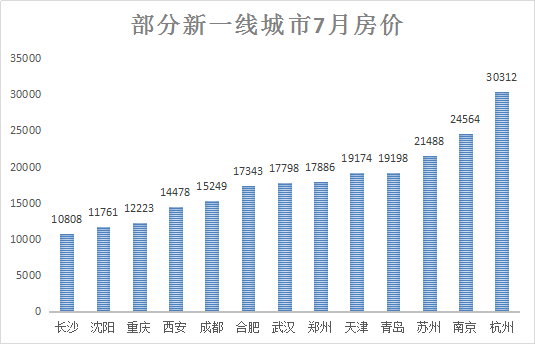 合肥人口_2018年合肥人口数据分析 常住人口增加12.2万 城镇化率74.97 图(2)