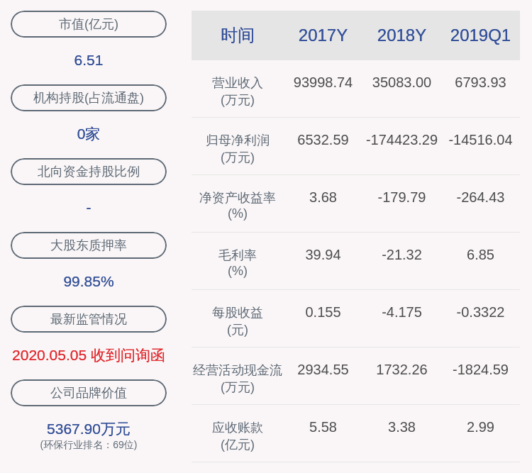 环境|天翔环境：部分董事及高管新增司法冻结及轮候冻结涉及约1054万股
