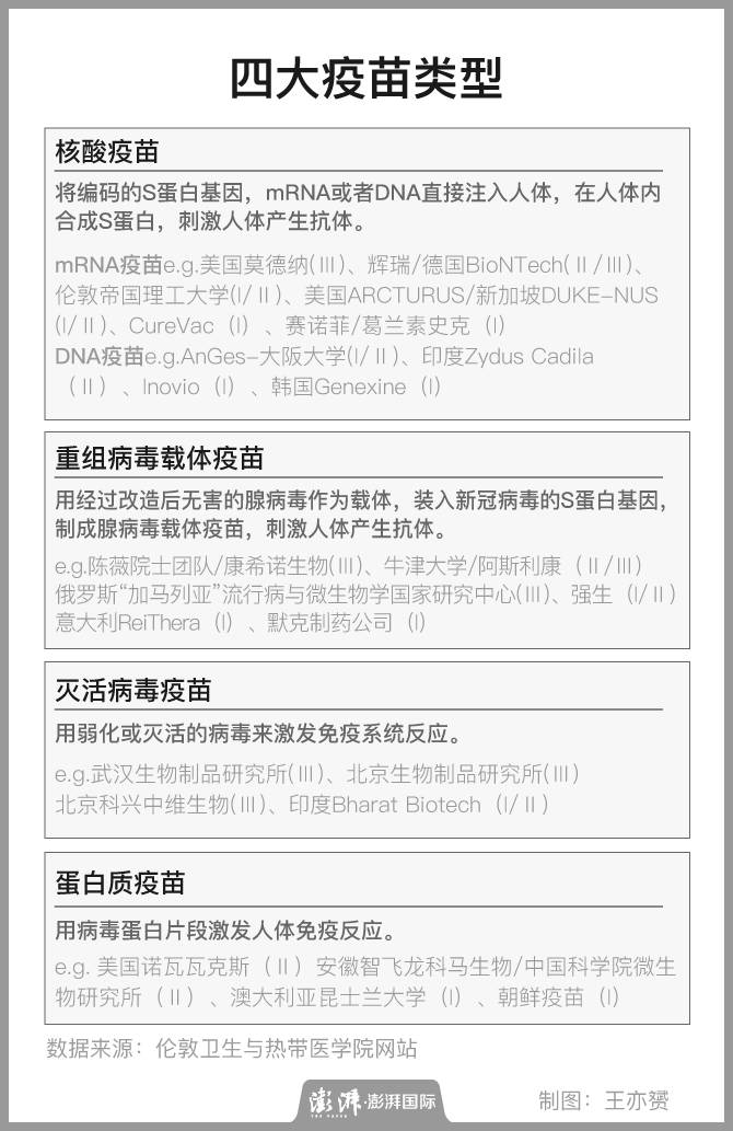 疫苗|全球疫苗之路｜新冠疫苗研发赛道上谁最早起步？谁暂时领先？