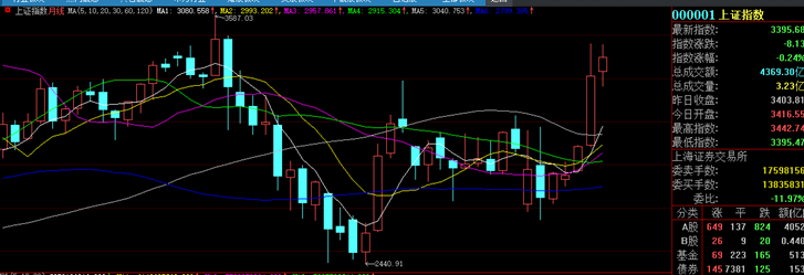 投资|机构抱团品种不断新高——道达投资手记