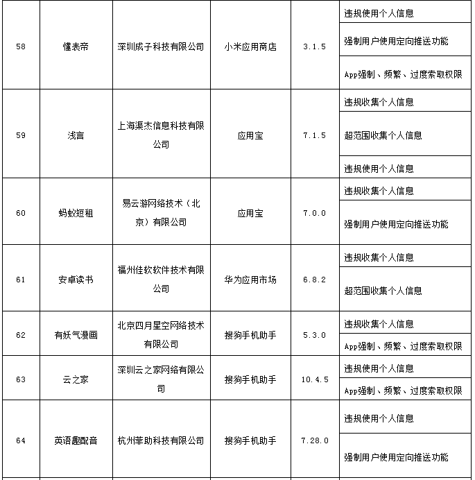 优衣库|侵害用户权益！优衣库、搜狐视频等101款APP被责令整改