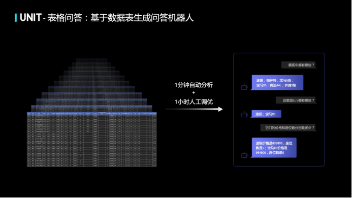 对话|让每个开发者都能定制智能对话！百度大脑UNIT平台再迎重磅升级