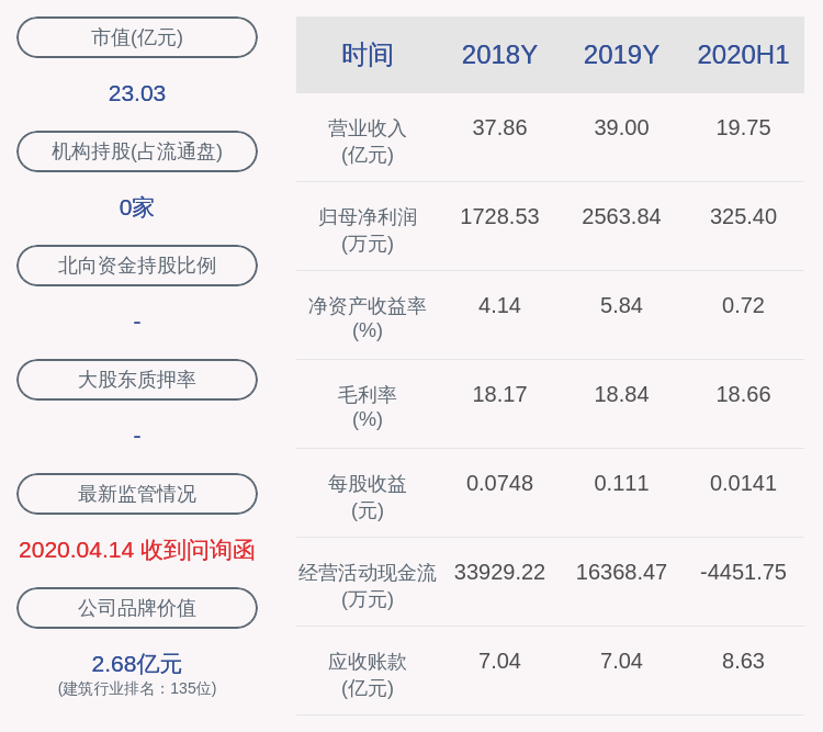 收盘价|交易异动！瑞泰科技：近3个交易日下跌18.48%