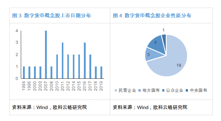 深圳gdp概念_超配债基低配权益 首批公募FOF半年考 不及格(3)