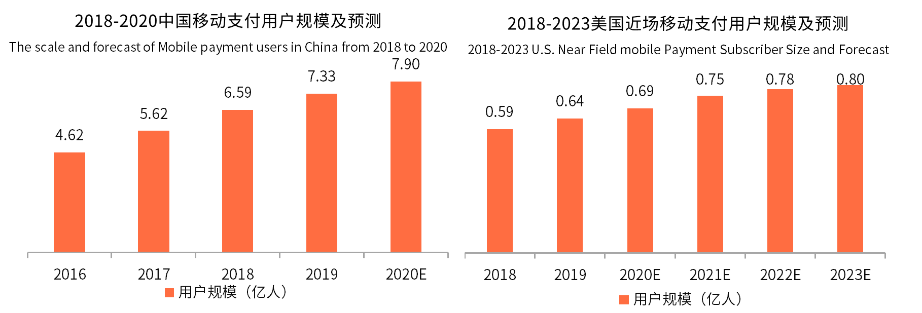 发展|中美第三方支付产业发展各具特色 以业务创新拓增长蓝海是关键