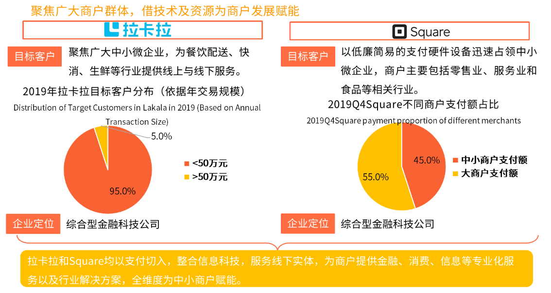 发展|中美第三方支付产业发展各具特色 以业务创新拓增长蓝海是关键