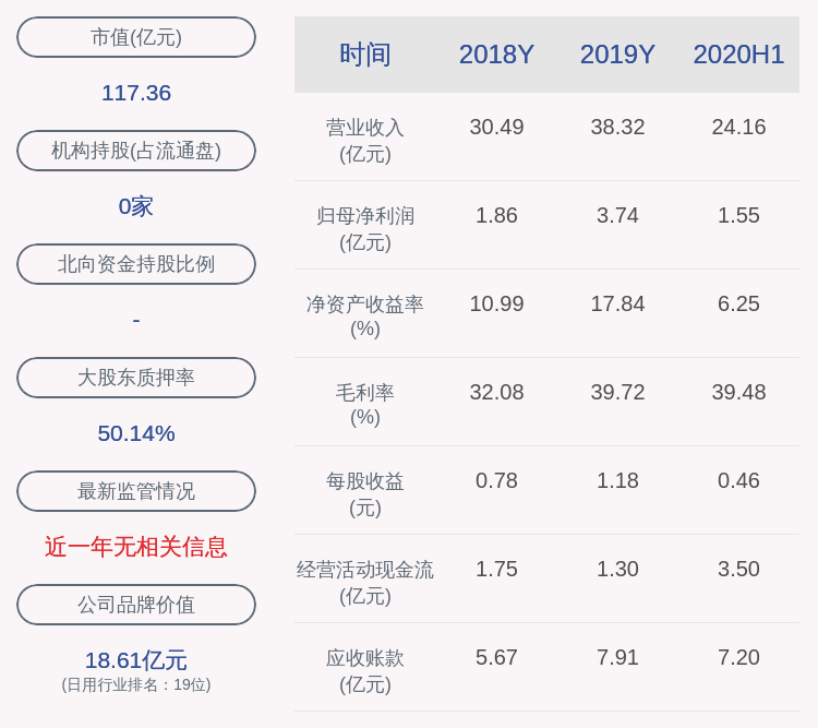 股东|梦百合：公司控股股东解除质押212万股