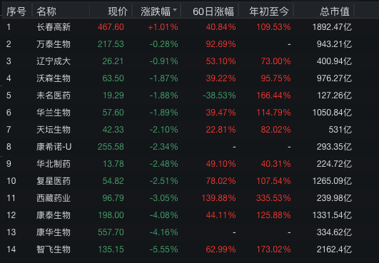 新低|太突然！和加拿大合作黄了？“新冠疫苗第一股”再创上市新低...