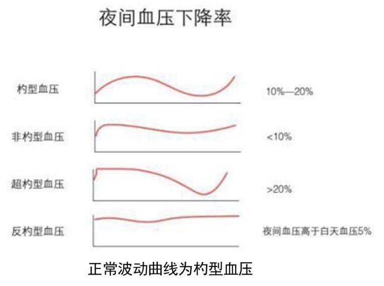 应该如何应对老年人异常波动的血压?