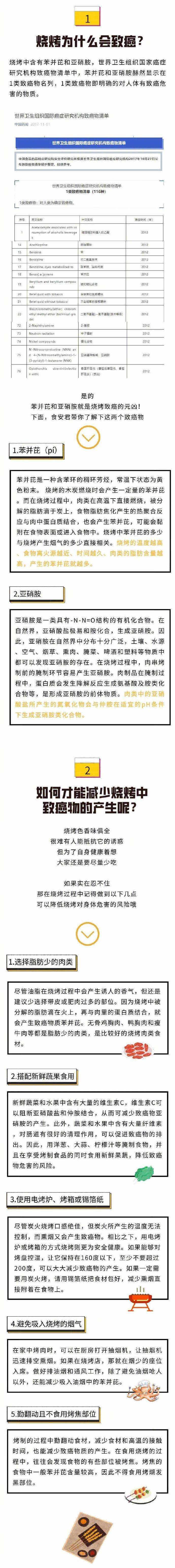 食用|注意！烧烤食用不当会有风险