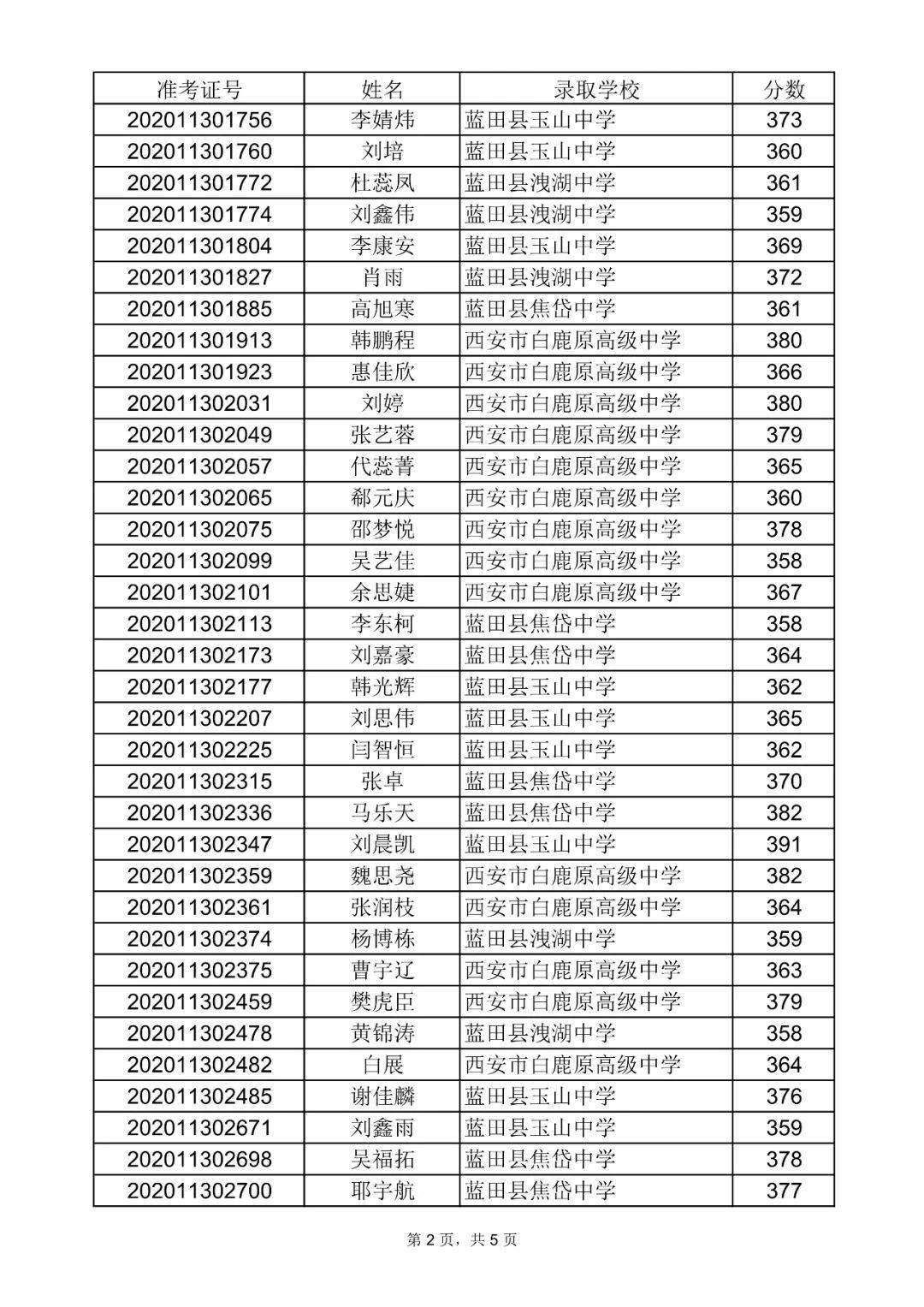 蓝田县2020年高考分_蓝田县圆满完成2020年陕西省成人高校招生考试组考