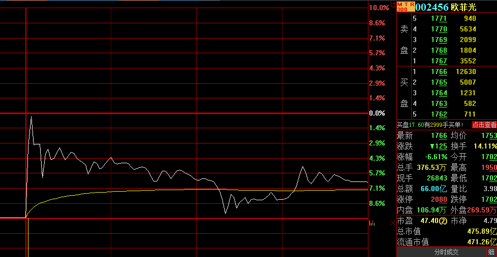 美国商务部|500亿白马股遭苹果“踢群”？机构狂卖7.6亿，股吧“炸锅”，这家公司紧急辟谣仍难抵市值跌去40亿