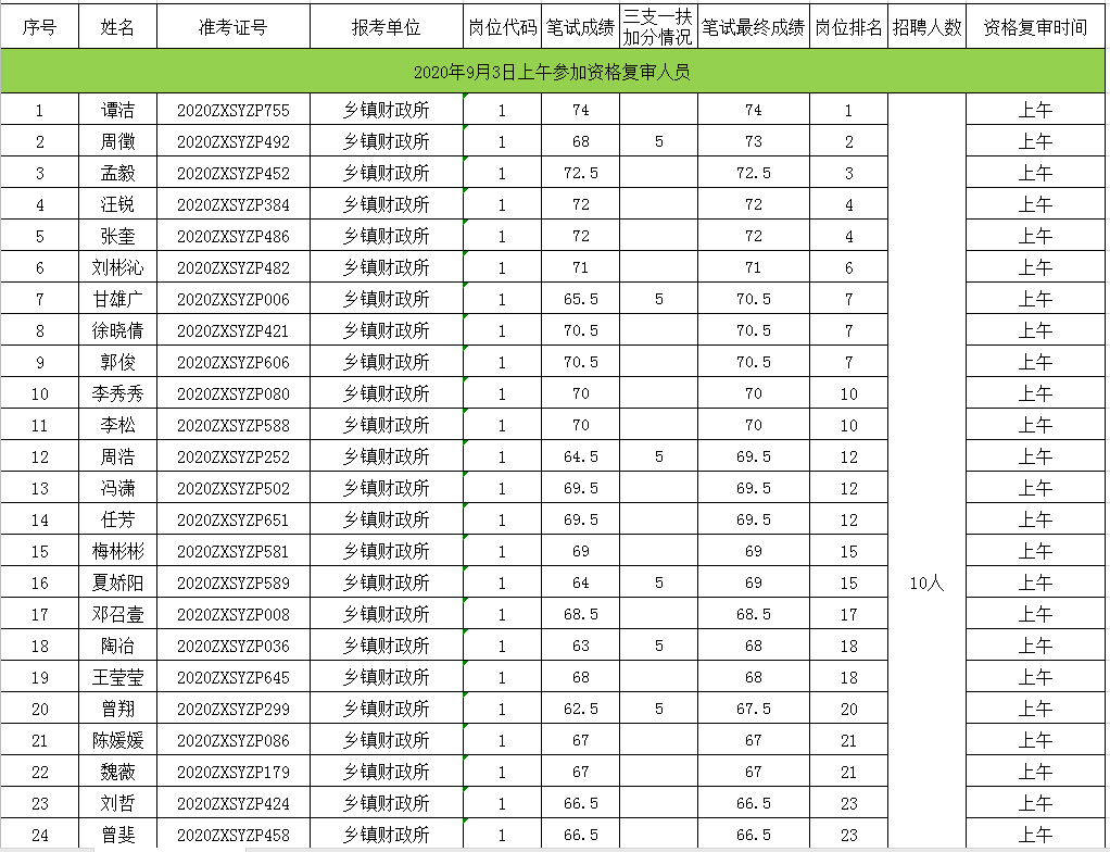 竹溪人口_重要名单公布,竹溪这些人和集体上榜