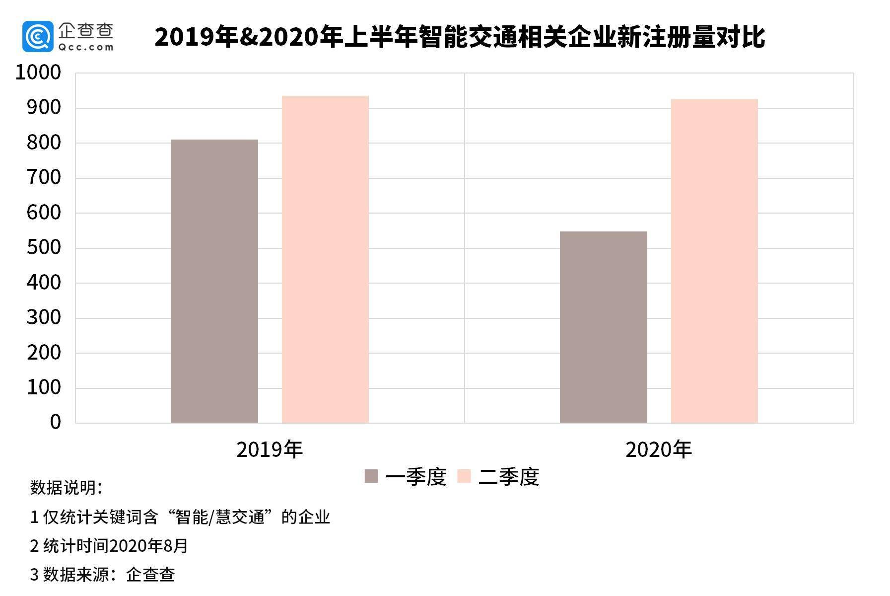 企业|全国推ETC背后：智能交通相关企业2.3万家，知识产权超万条