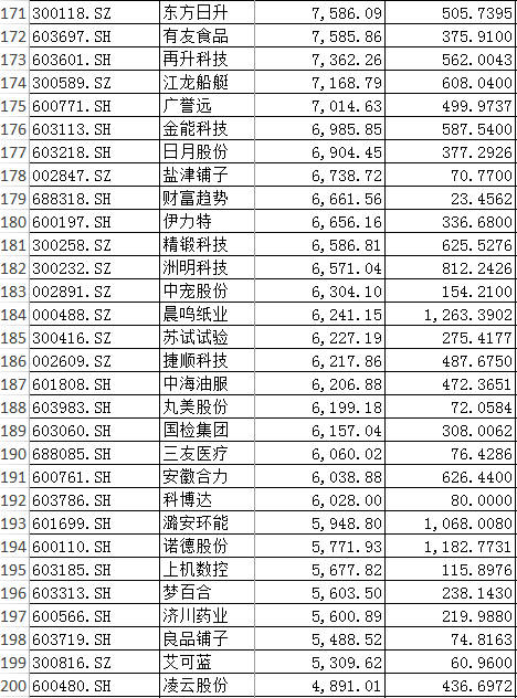 路线|国家队与社保基金上半年投资路线揭晓，新买了这些股票