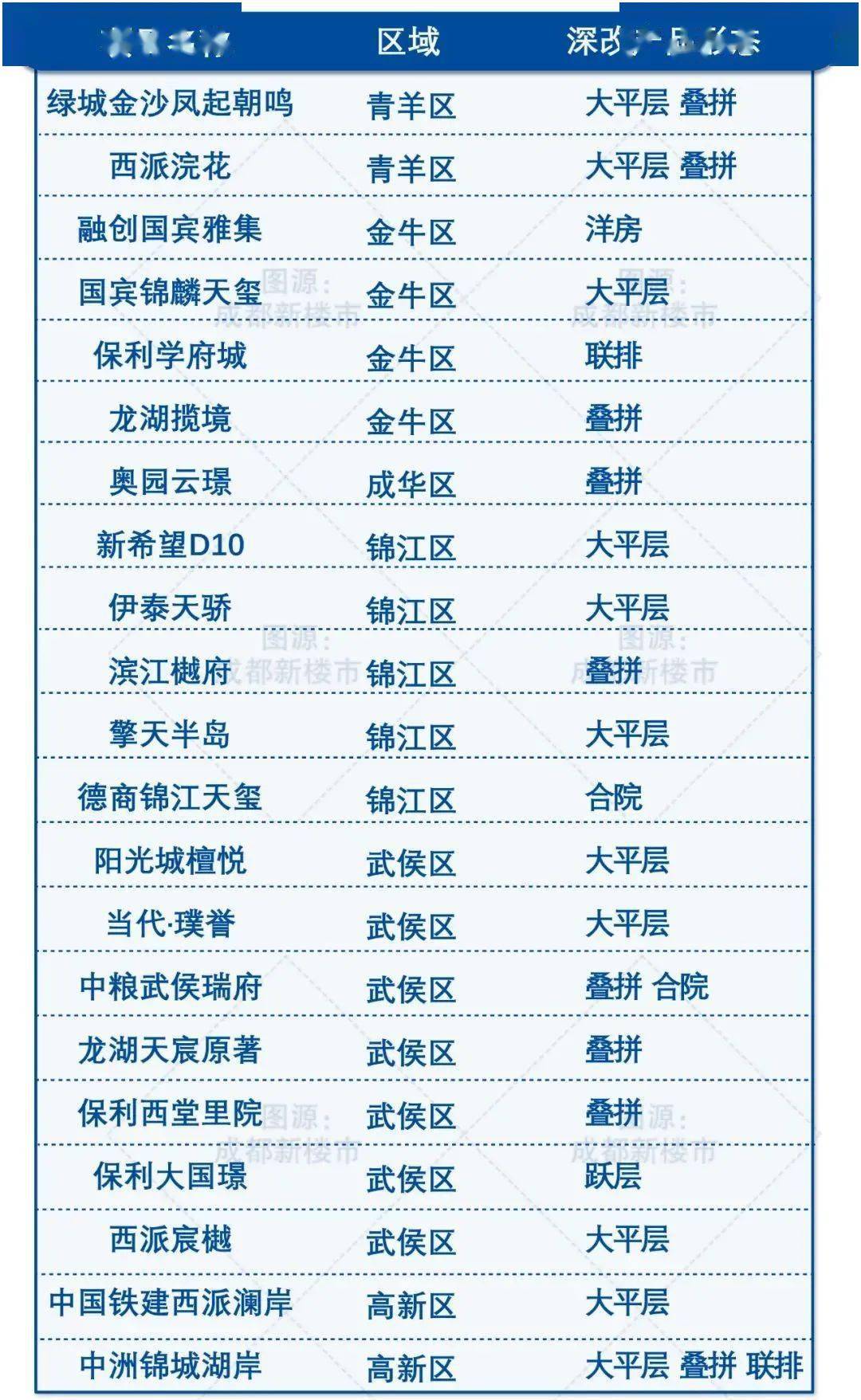 成都常驻人口2020_成都人口突破2000万,人口红利如何变现(3)