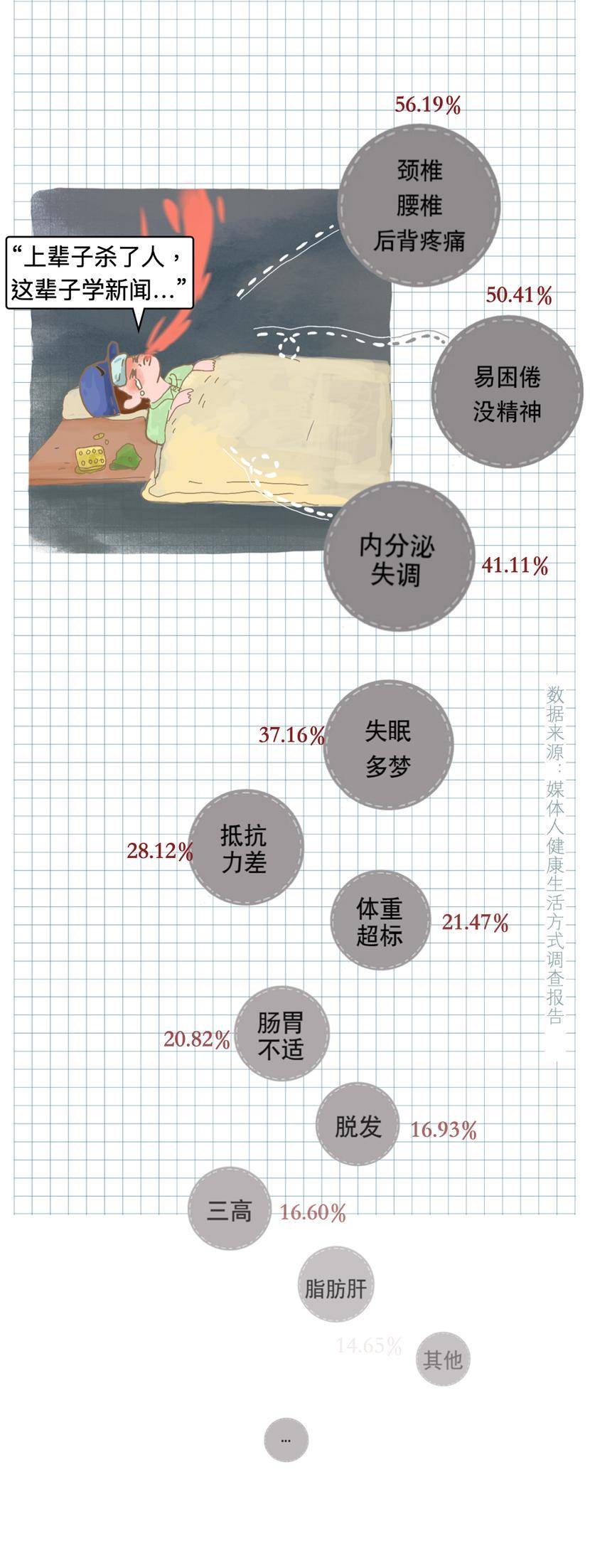 新闻|学啥专业最后悔？新闻学子流下了贫穷的泪水