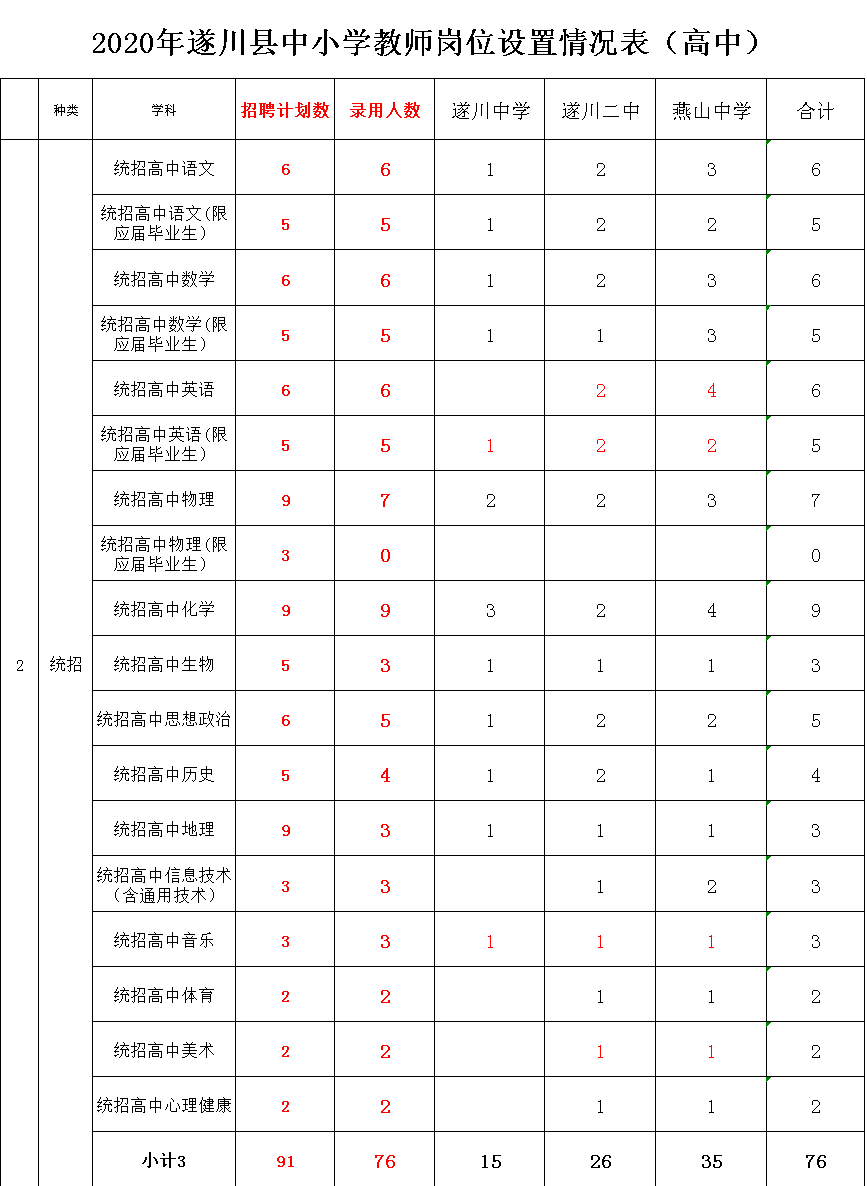 遂川县2020年gdp_2020年GDP百强县排名,如东排这个位置(3)