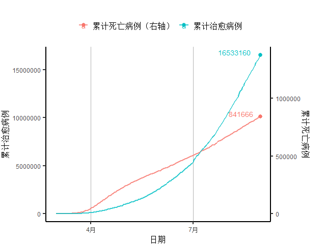 经济|西班牙新增确诊创新高正拖累经济复苏｜全球疫情与经济观察（8月31日）