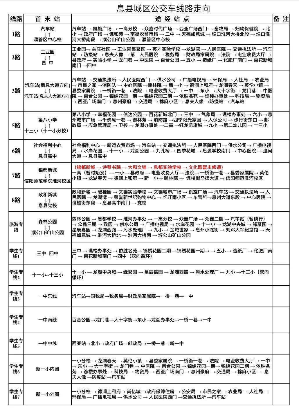 息县新开通运营城区7路,8路公交线路,快来看看到不到你家!