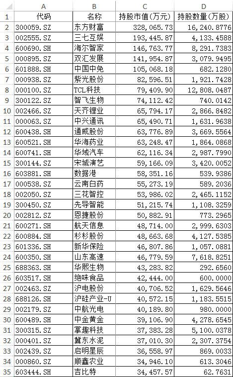 路线|国家队与社保基金上半年投资路线揭晓，新买了这些股票