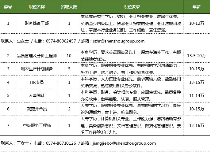 海外招聘网站_外聘网app官方下载 外聘网app 海外招聘 v1.0.0 安卓最新版 腾牛安卓网(5)