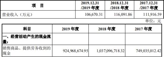 公司|凯龙高科去年逾期款2倍净利实控人输血 客户破产重整