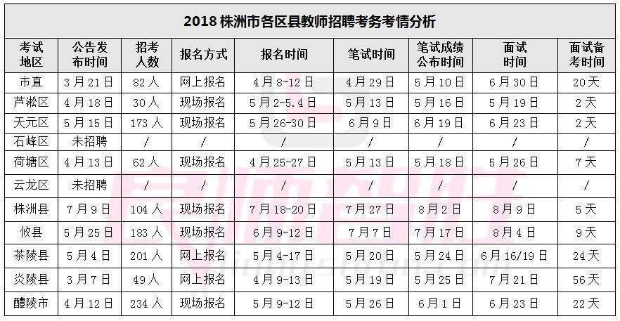 株洲人口2021_株洲市第七次全国人口普查公报(2)