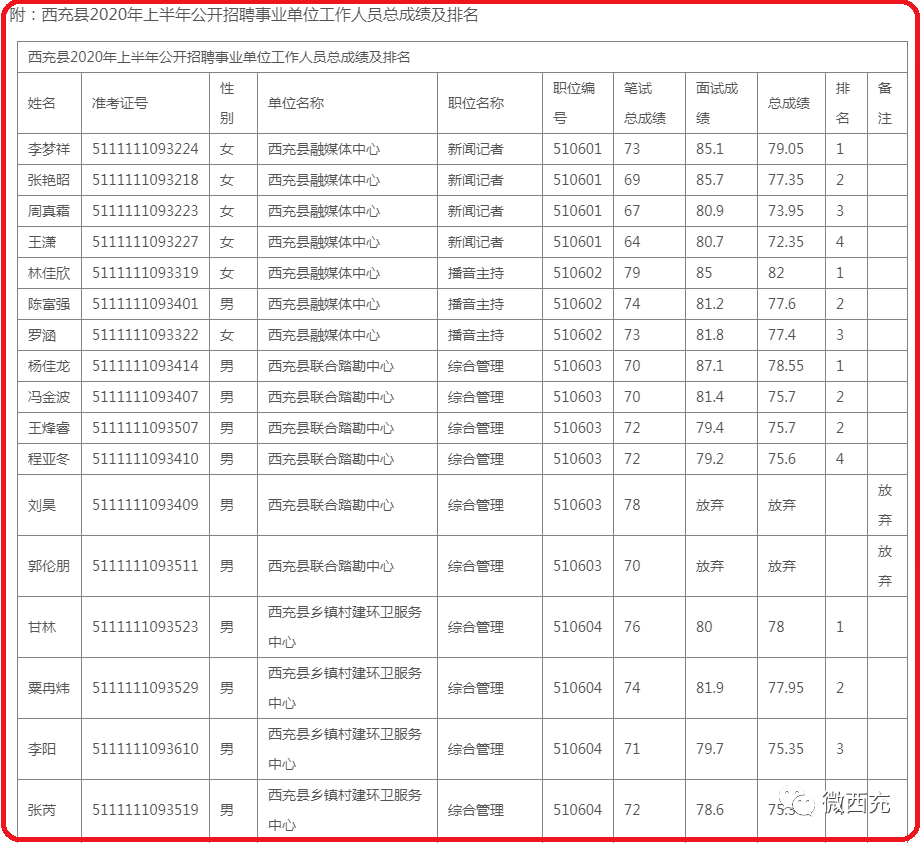 西充人口_西充反诈骗指南 90后更容易上当