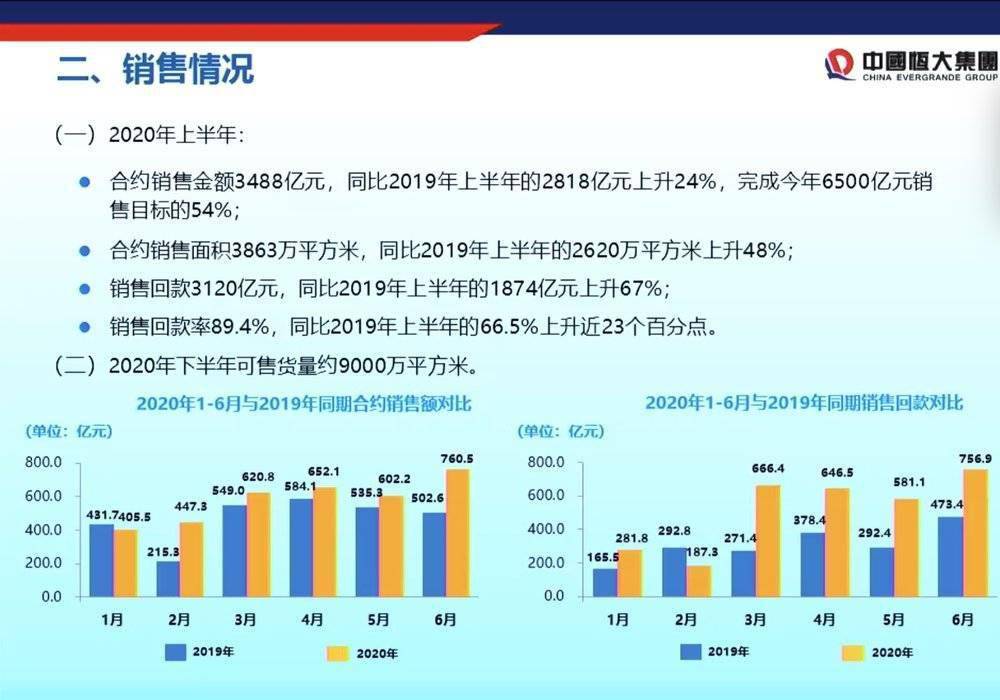 红线|一心降负债的恒大，想成为“模范生”