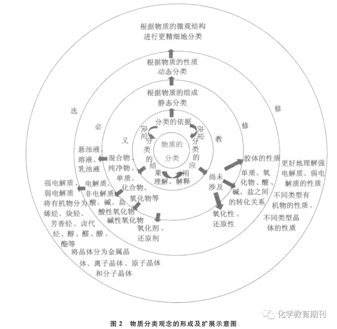 概念的定义和分类 9f48965b75d94df58f831fa3e177d5dd.png