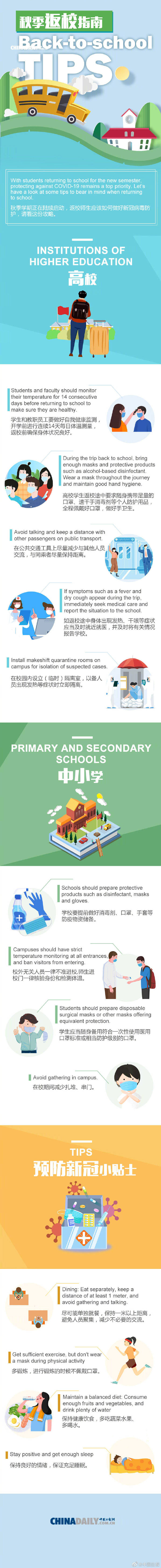 中英文|不可忽视，请收下这份中英文双语返校指南