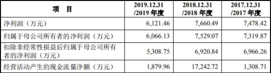 公司|凯龙高科去年逾期款2倍净利实控人输血 客户破产重整