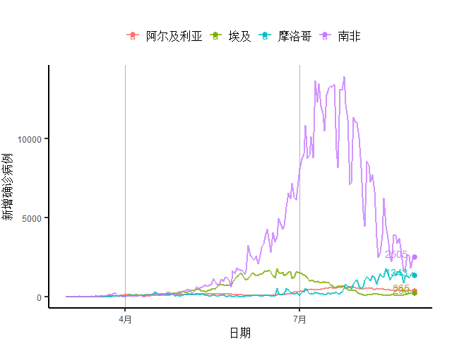 经济|西班牙新增确诊创新高正拖累经济复苏｜全球疫情与经济观察（8月31日）