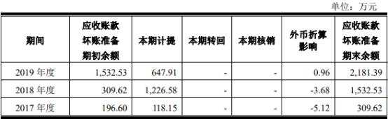 风险|华安鑫创应收账款飙大客户现风险 业绩对赌失败未赔偿