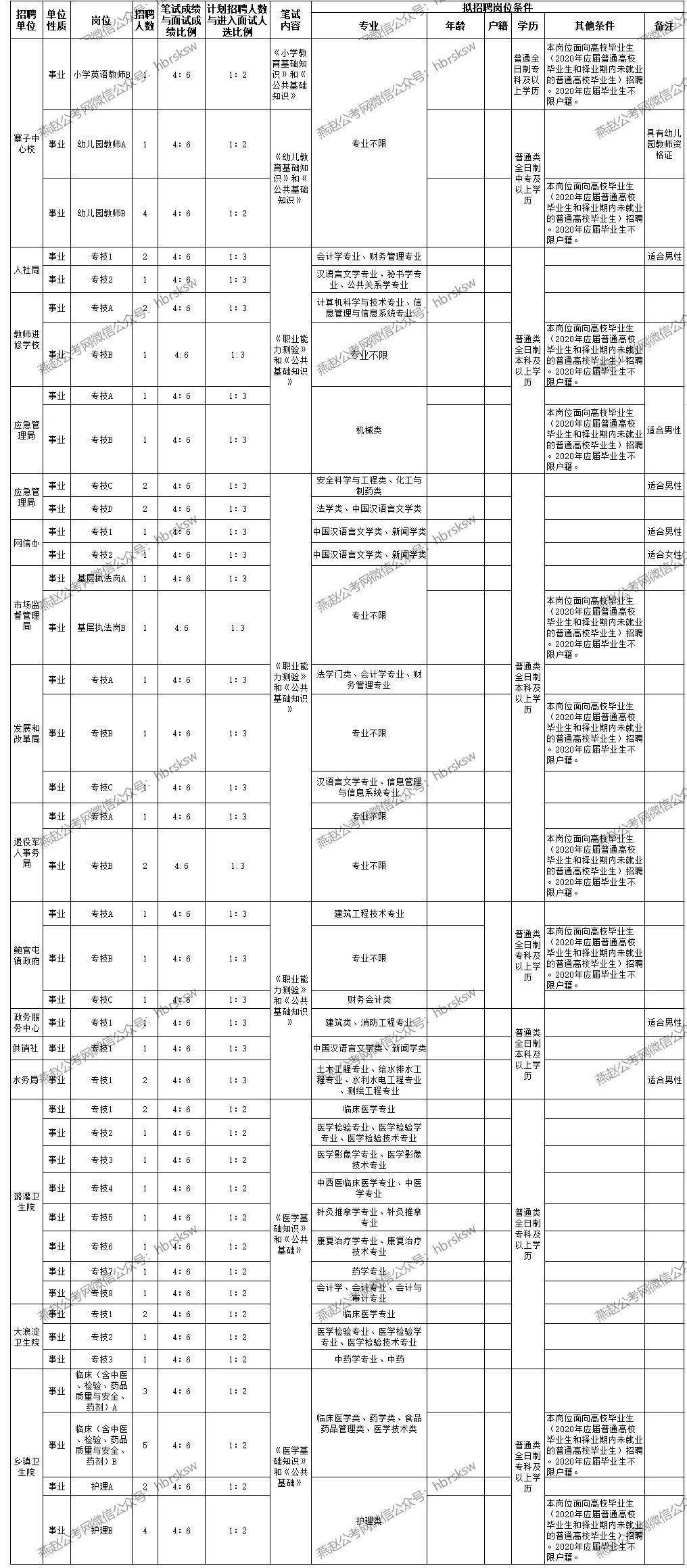 2020盐城各县市人口_盐城2020年地铁规划图(3)