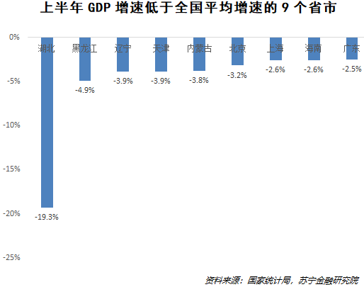 城市gdp增长说明什么影响_中国gdp增长图