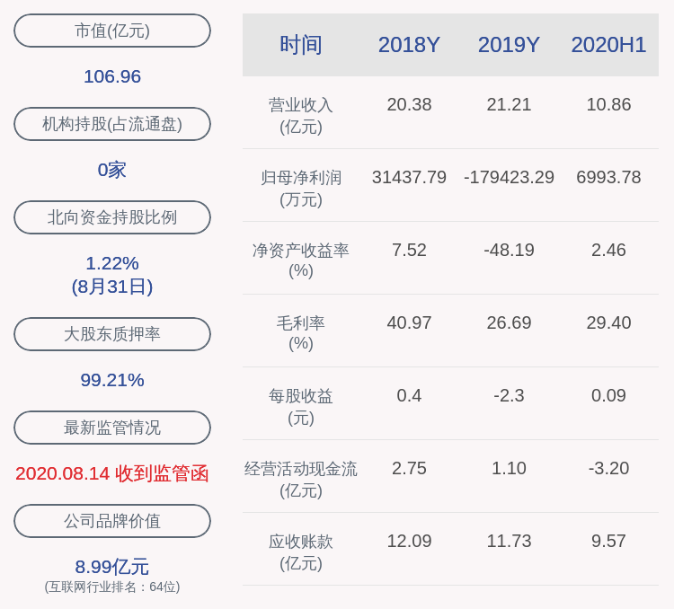 上市公司股东|润和软件：预计2020年前三季度净利润约1.26亿元~1.43亿元，同比下降15%~25%