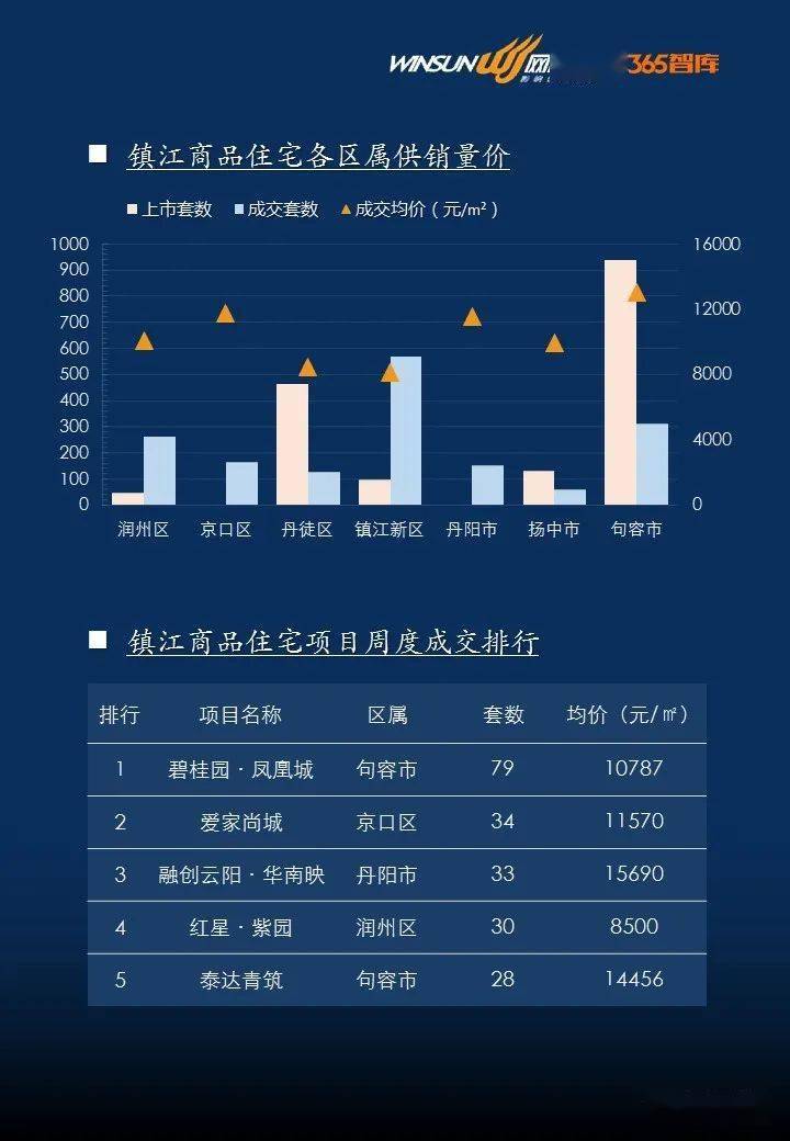 丹阳的gdp为什么要纳入镇江_镇江第一大县级市 比丹阳 丹徒还大,如今GDP突破550亿元(3)