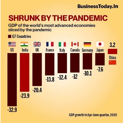 印度2020GDP_印度各邦gdp