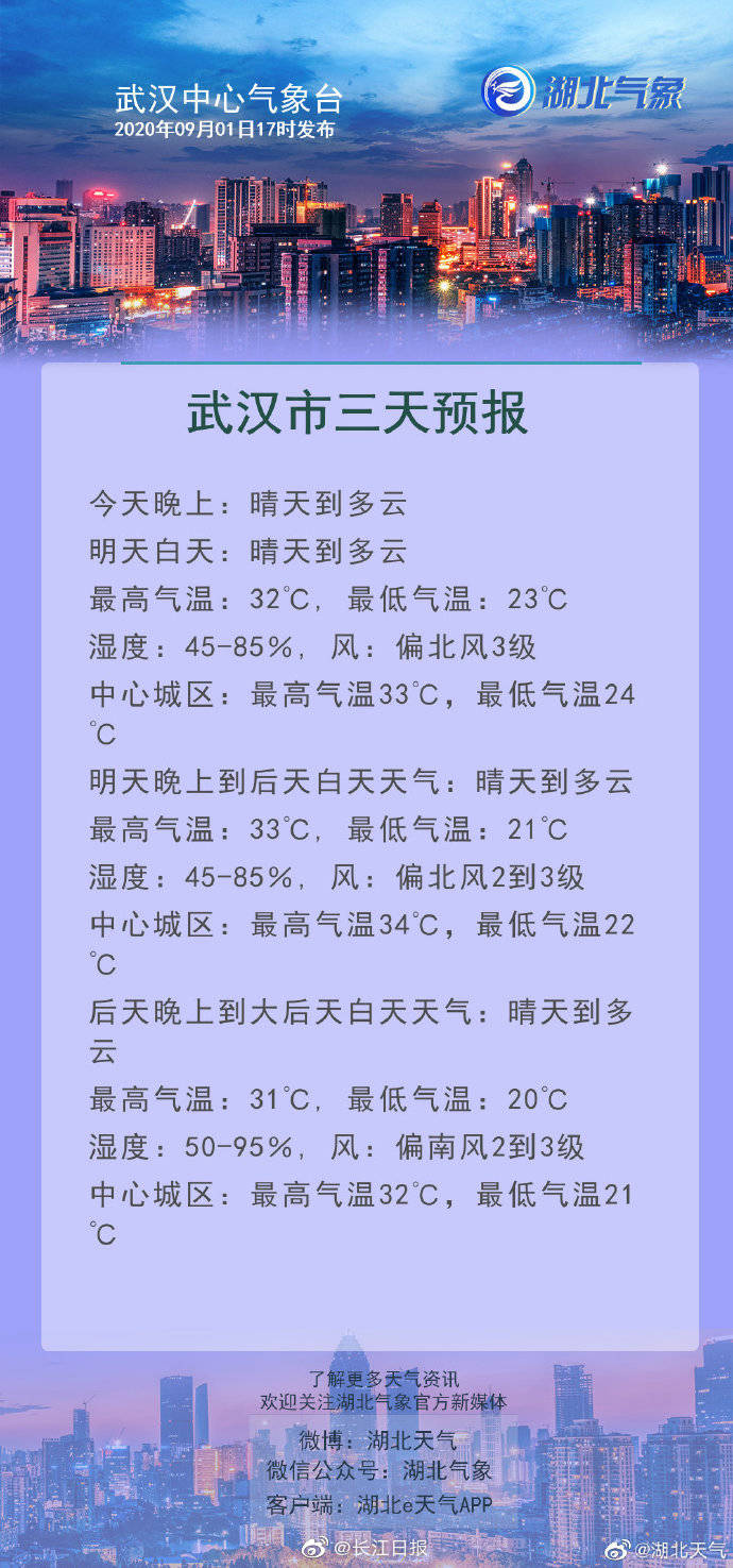 温差|昼夜温差12℃！正值开学季，学生不要过分贪凉