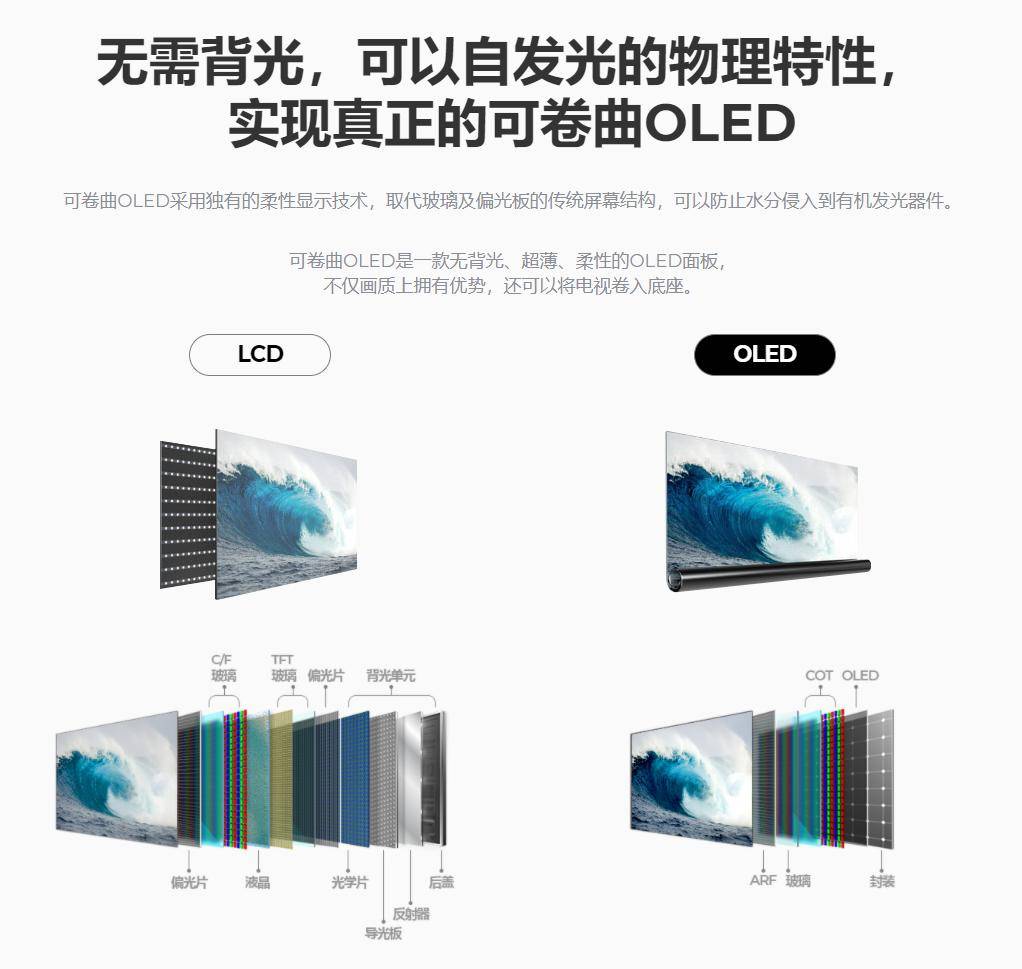 电视|49999元的小米透明电视，买来到底有什么用？