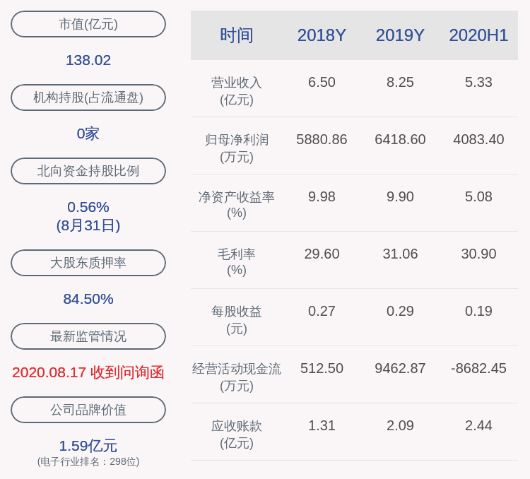 占其|江丰电子：控股股东姚力军解除质押414万股