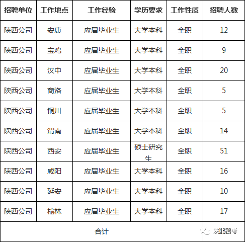 榆林市人口2021_2021榆林市学雷锋