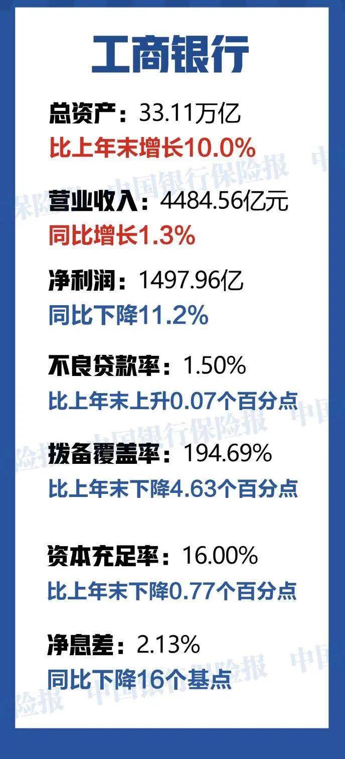 利润增速|六大行净利润大降！都是因为“为企业减负”？别闹了…