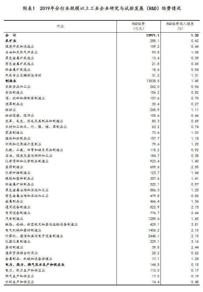 普查后将修订gdp_经济普查后统计局将修订GDP数据 地区生产总值统一核算明年初实施(3)