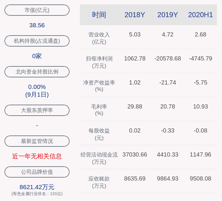 董事长|东方锆业：聘任谭若闻为公司董事会秘书