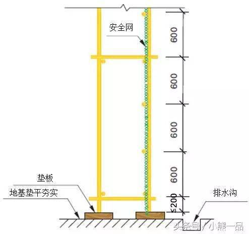 建筑工程落地式脚手架施工方法