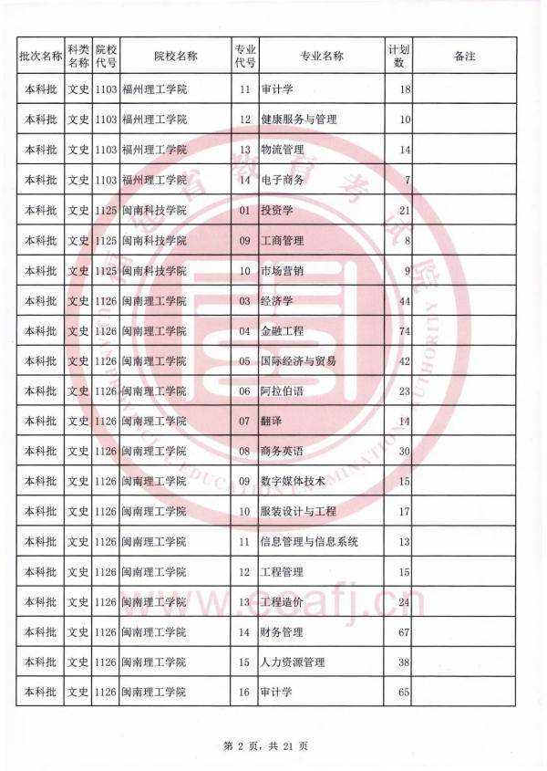 志愿|可降分录取！仅限今日填报！福建文史理工类本科批第二次征求志愿计划公布