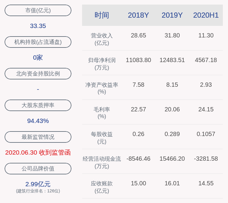 公司|三圣股份：控股股东潘先文及其一致行动人解除质押共2000万股